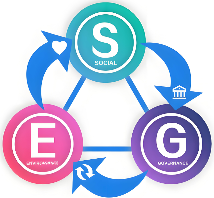 ESG示意图